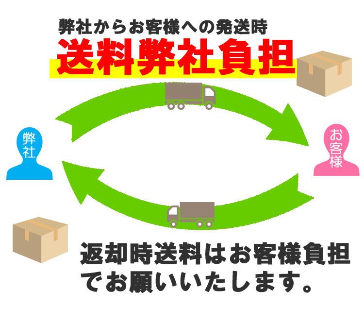 サンプル貸出サービス 送料